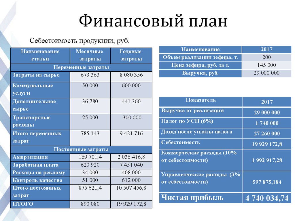 Бюджет как финансовый план государства